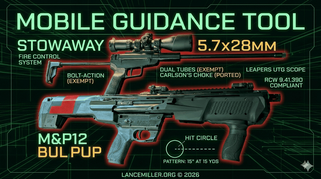 Mobile Guidance Tool