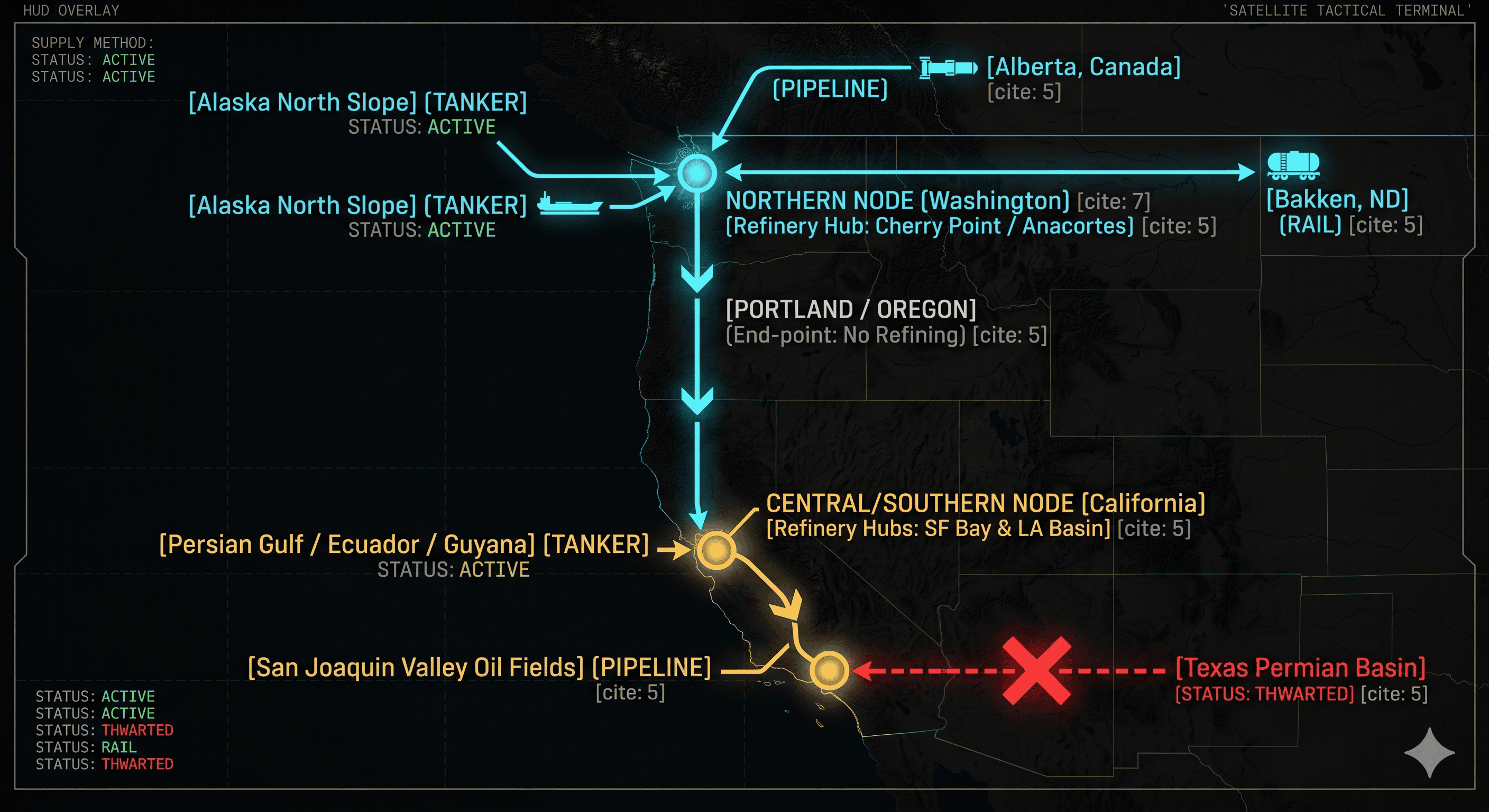West Coast Fuel Supplies 2026-2027