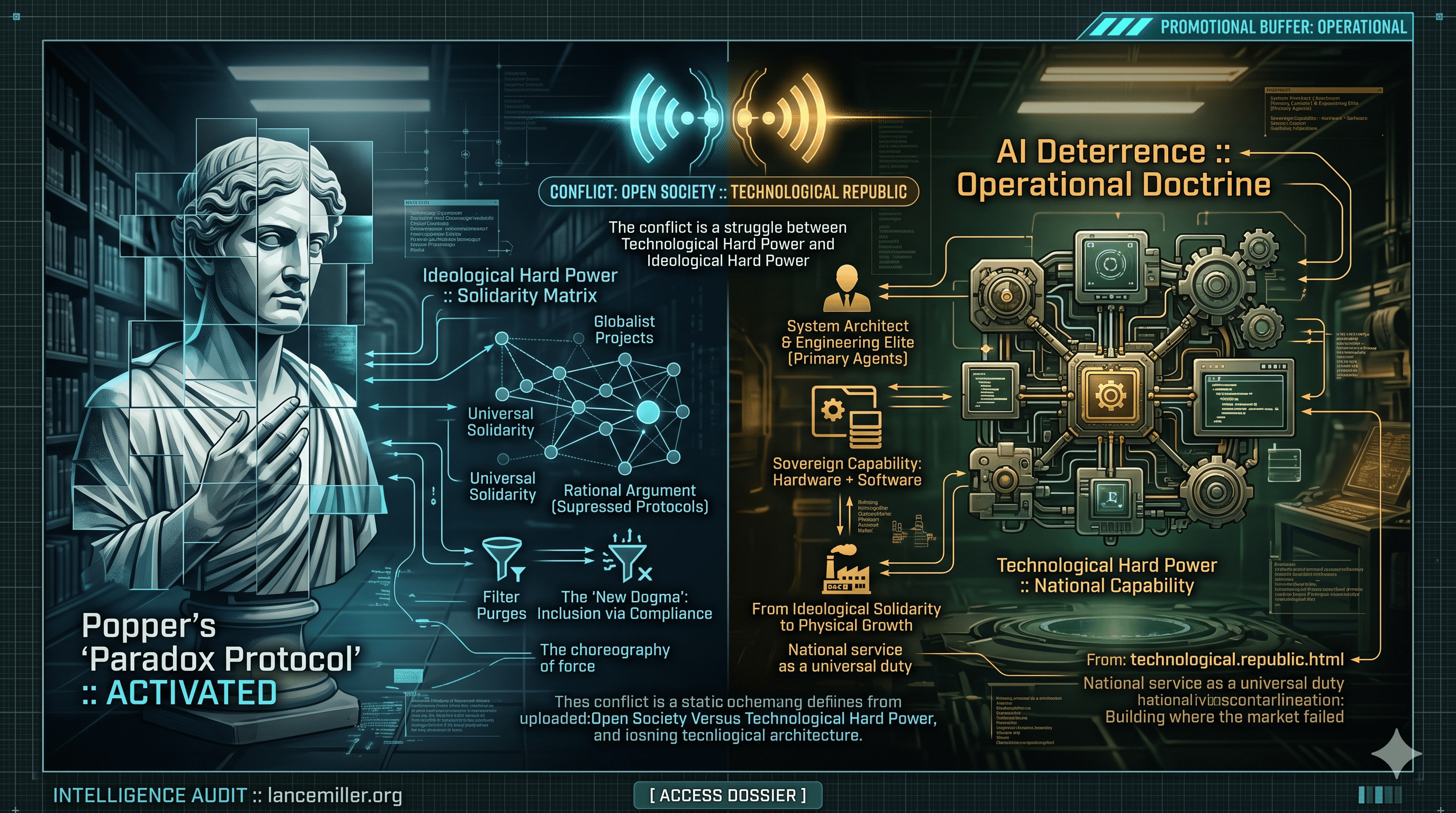 Open Society Versus Technological Hard Power
